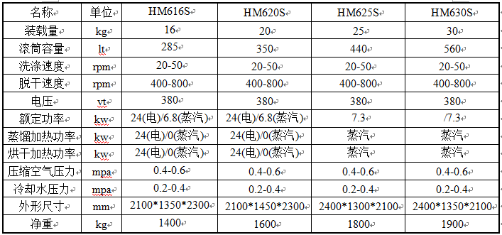 全封闭多溶剂干洗机S型