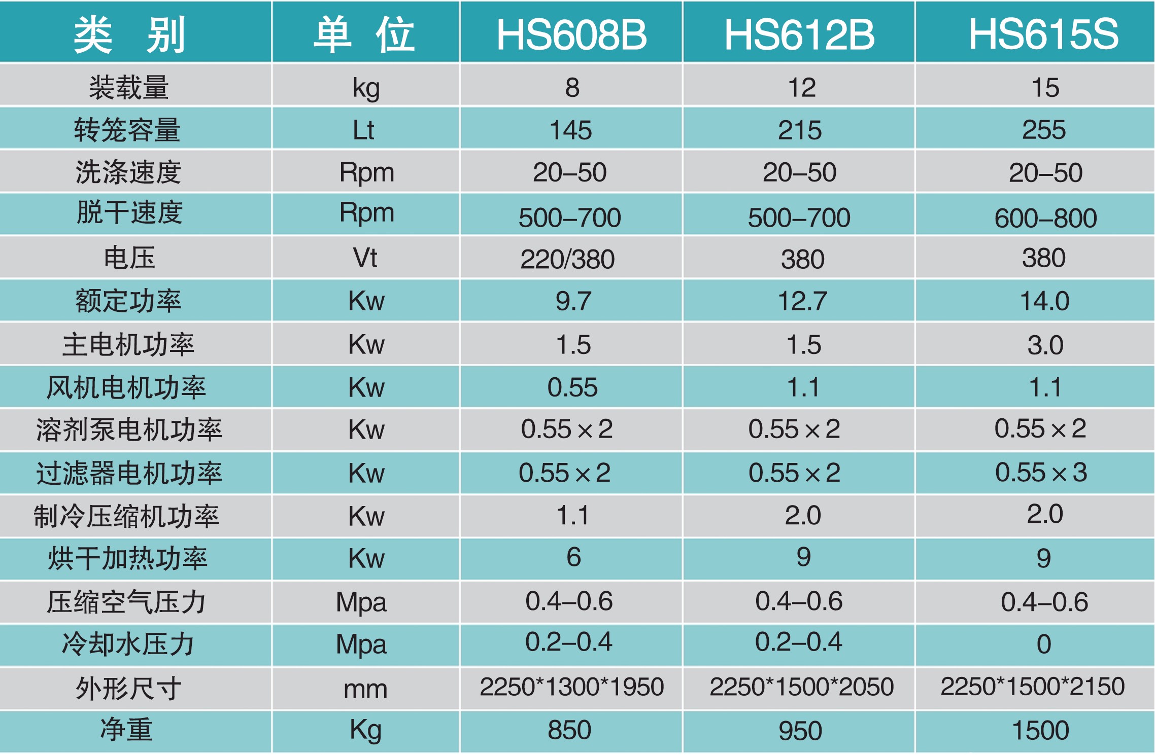 全封闭双溶剂干洗机S型