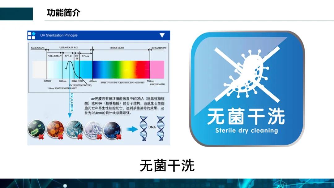 全封闭梦想溶剂窄体机S型