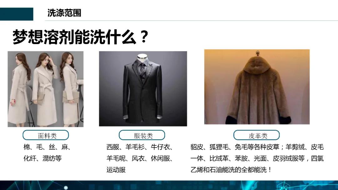 全封闭梦想溶剂窄体机S型