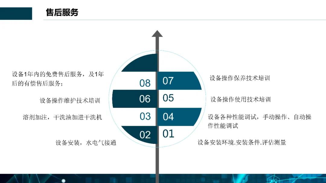 全封闭梦想溶剂窄体机S型